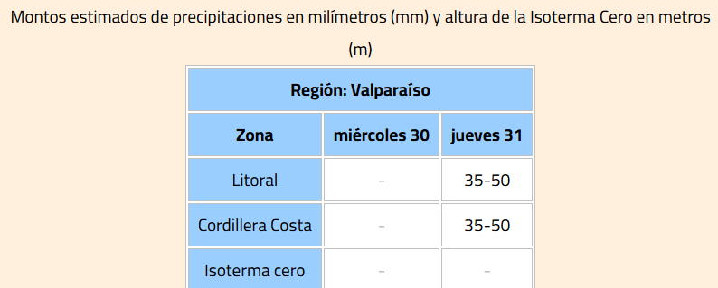 Región de Valparaíso lluvia sistema frontal julio y agosto 2025