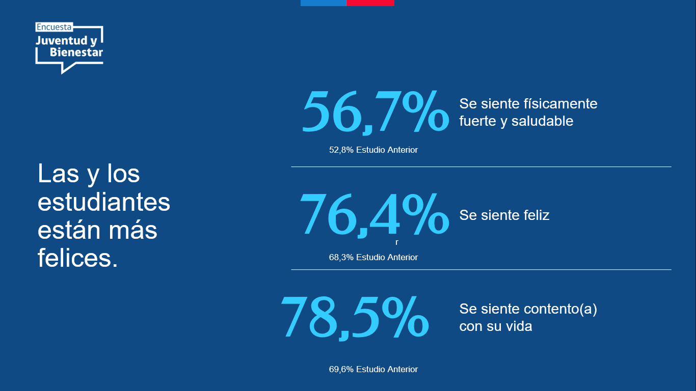 felicidad estudiantes