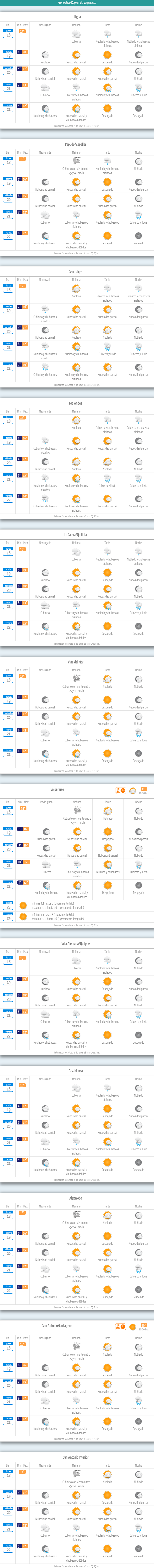 Lluvia en la Región de Valparaíso así es el pronóstico por comuna agosto 2025 b