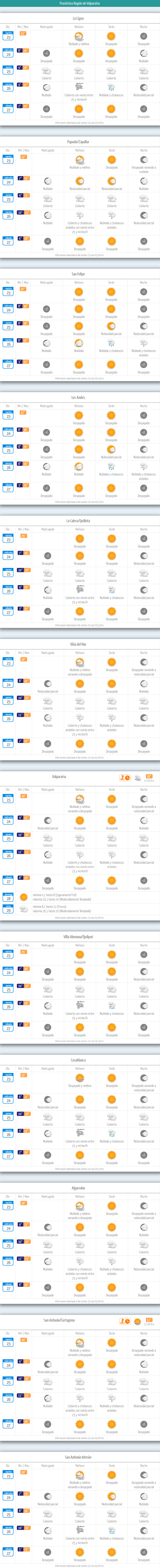 Lluvia en la Región de Valparaíso: así es el pronóstico por comuna