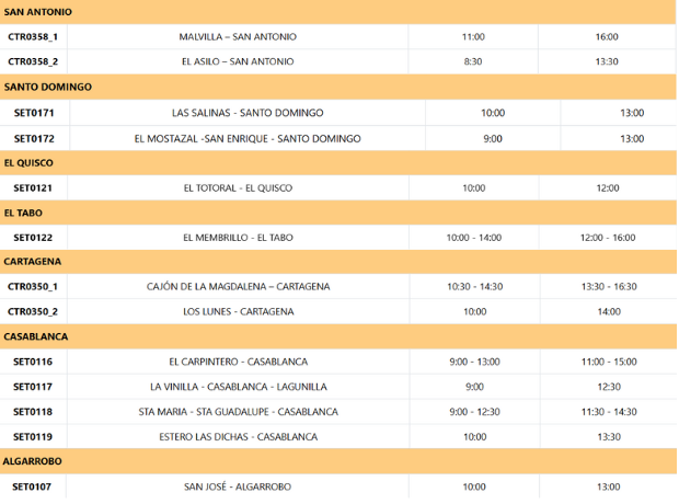 Provincia de San Antonio