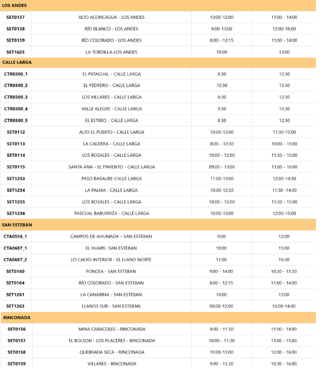 Provincia de Los Andes