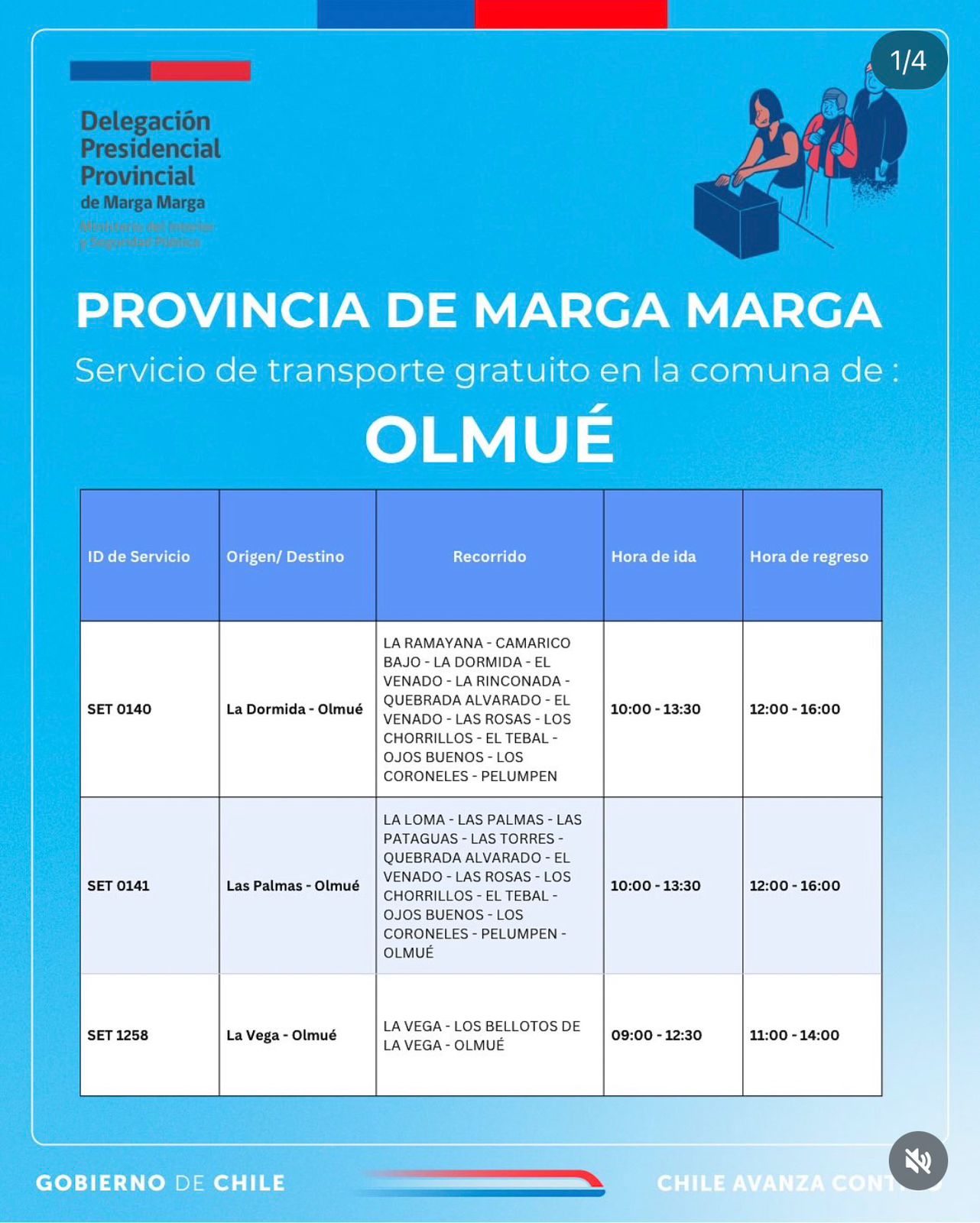 Provincia de Marga Marga transporte público 14 de diciembre de 2025
