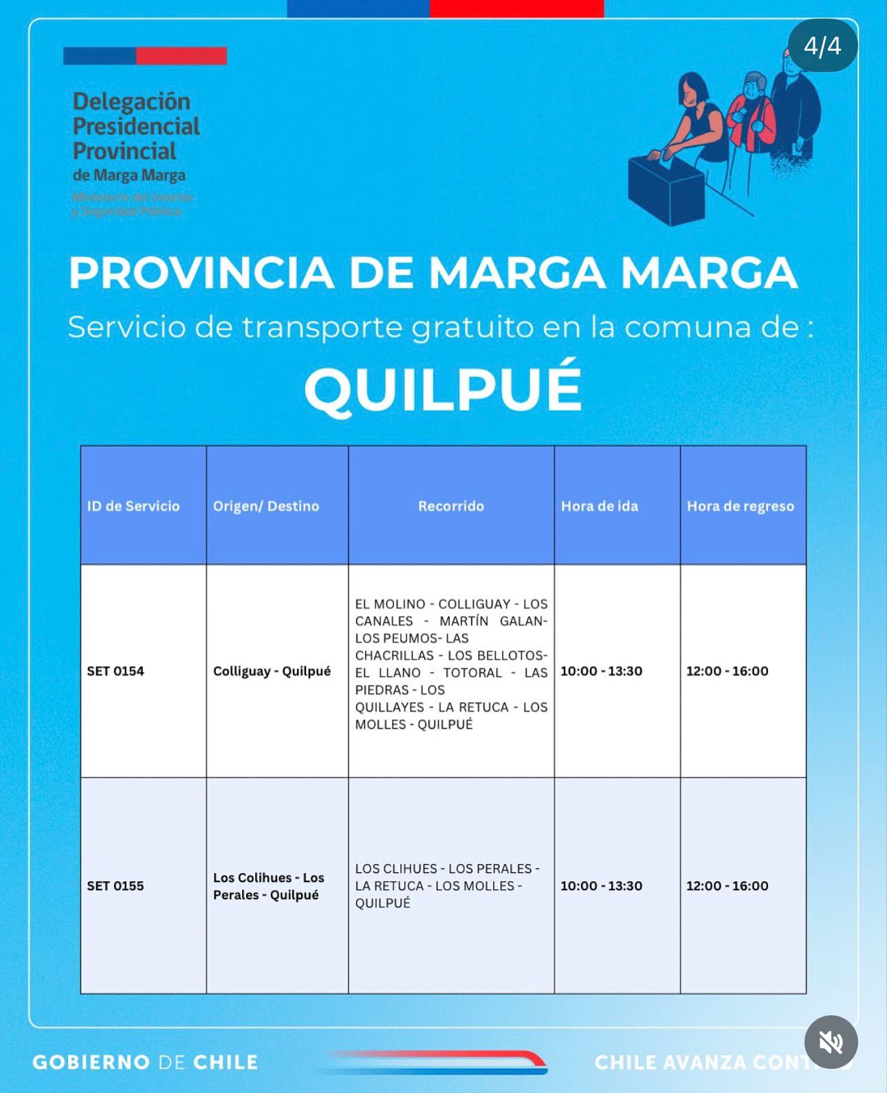 Provincia de Marga Marga transporte público 14 de diciembre de 2025