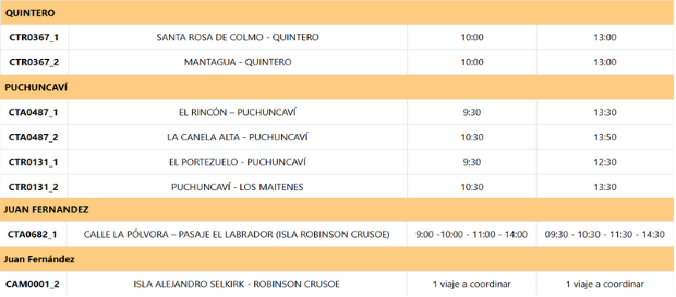 Provincia de Valparaíso