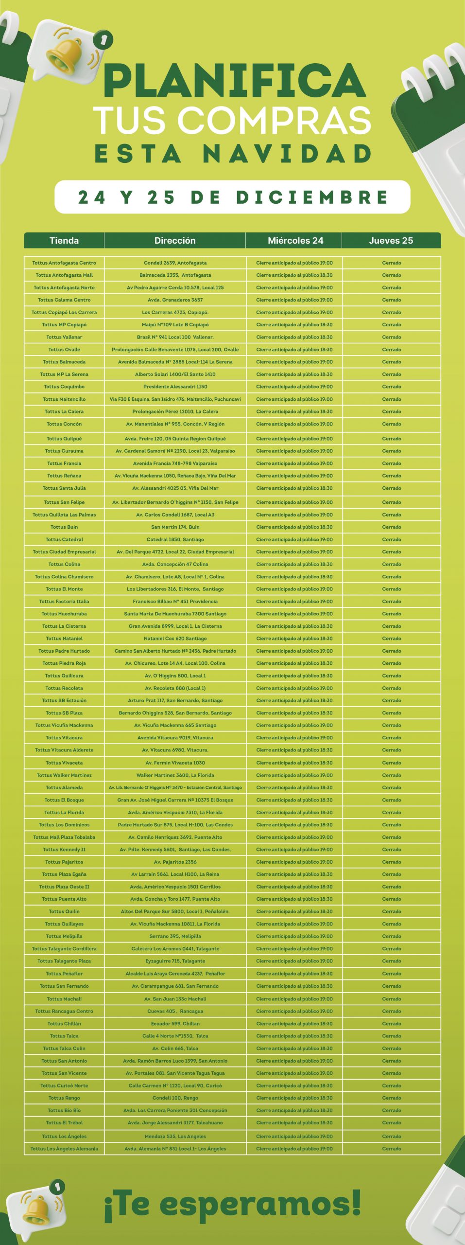 Tottus horarios de cierre Navidad 24 de diciembre de 2025