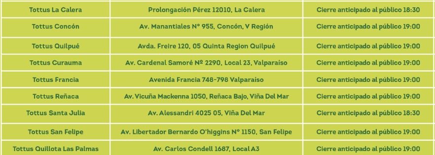 Los horarios de cierre de los supermercados por Año Nuevo 2026