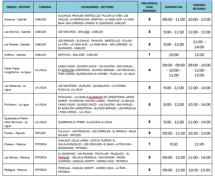 transporte público provincia de petorca