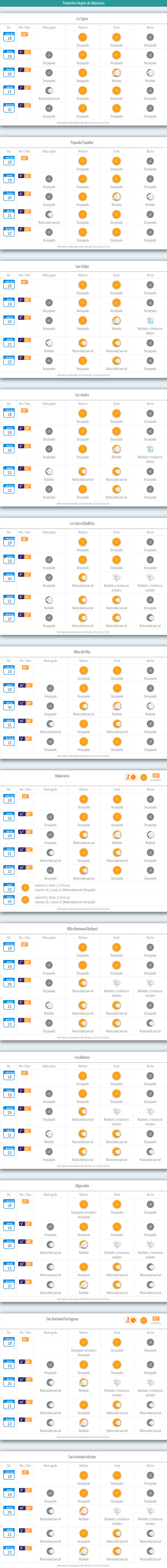 Lluvia en la Región de Valparaíso tiempo Quillota La Calera Viña del Mar Valparaíso San Antonio Quilpué Villa Alemana San Felipe Los Andes La Ligua