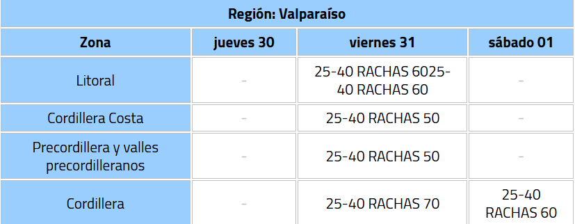 Proyectan nueva lluvia y ráfagas de viento en la Región de Valparaíso