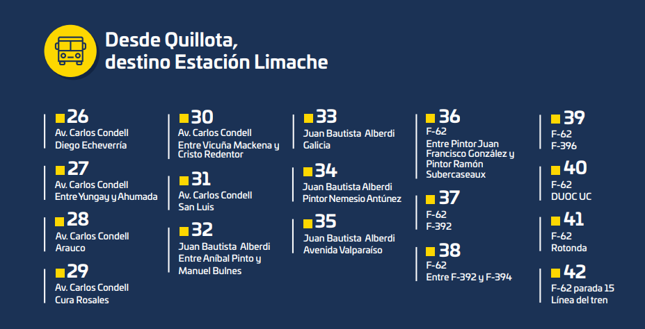 Bus Tren Efe Valparaíso paraderos Quillota 2026 hacia la Estación Limache